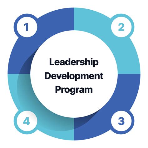 adidas leadership development program